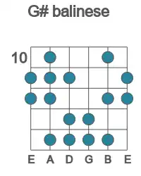 Guitar scale for G# balinese in position 10